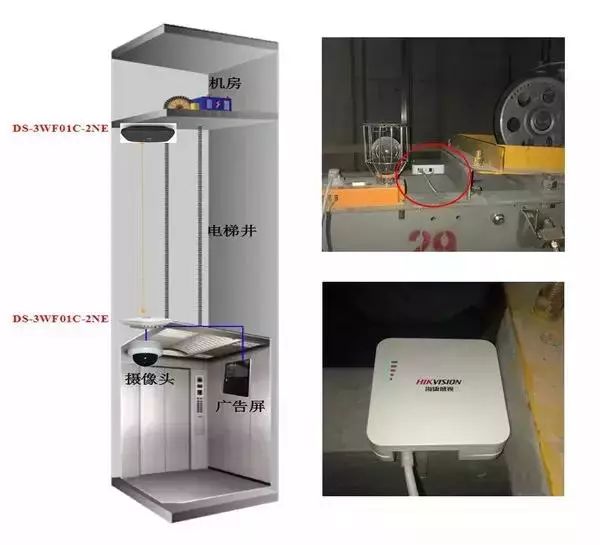 手把手教你如何在电梯中安装无线网桥?电梯监控安装调试注意事项的图3